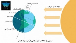 31 خرداد و یک تیر طولانی ترین روزهای سال 1395