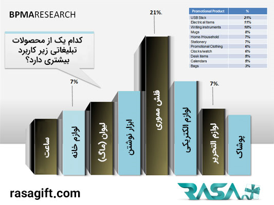 هدایای تبلیغاتی