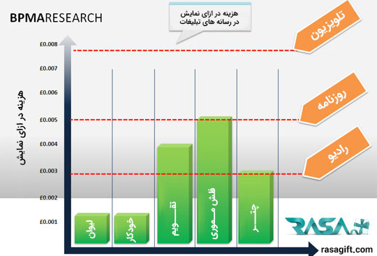 هدایای تبلیغاتی