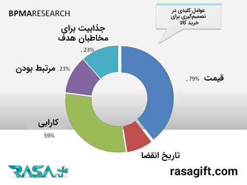 هدایای تبلیغاتی
