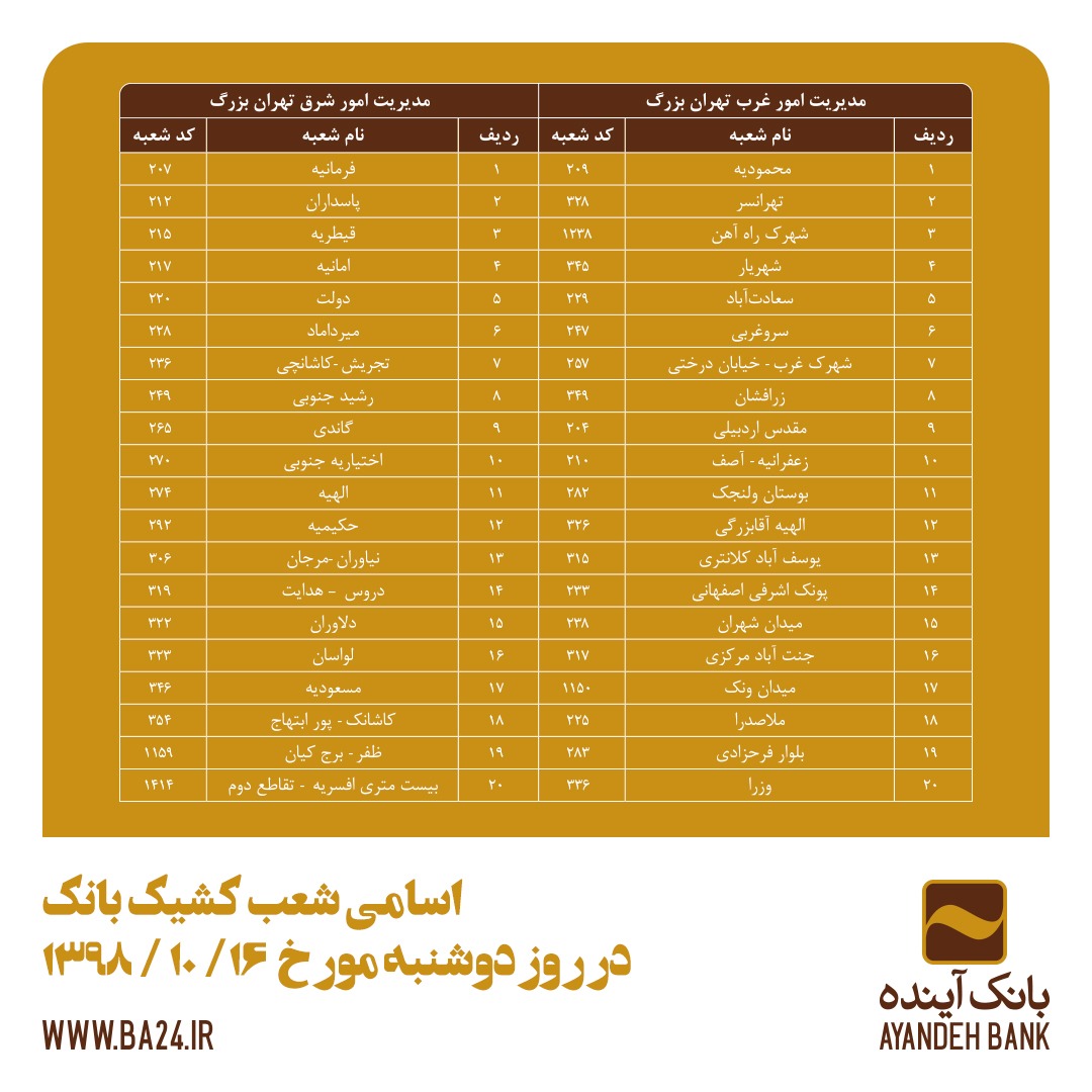 شعب و ادارات بانک آینده روز دوشنبه در تهران تعطیل است