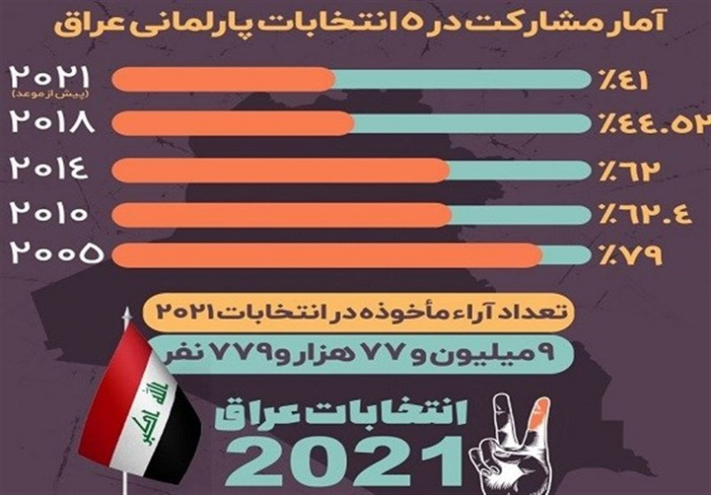 را
