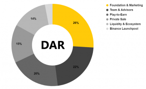 بازی Mines of Dalarnia و ارز دیجیتال DAR
