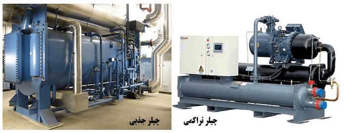 معرفی انواع چیلر و نکات مهم هنگام خرید آن