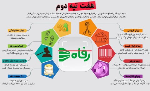 هفت تپه دوم چگونه خلق شد؟