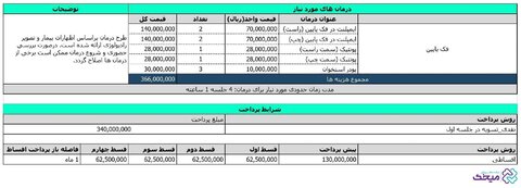 ایمپلنت دندان چیست و قبل از جراحی ایمپلنت دندان باید چه کارکرد؟