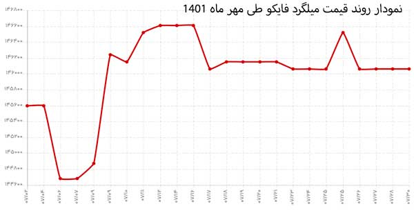 تحلیل جامع قیمت میلگرد آجدار طی مهر ماه