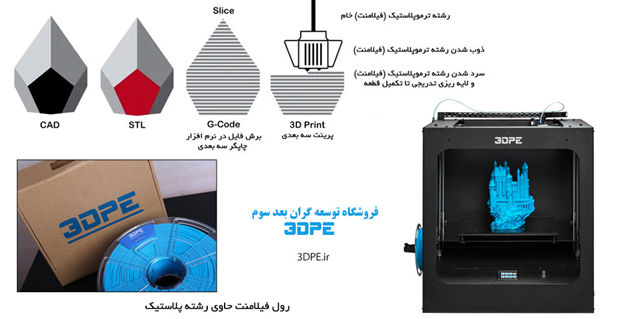 محبوبترین متریال فیلامنتهای مصرفی چاپگر سه بعدی خانگی را بشناسید!