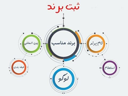 دریافت مجوز کلینیک زیبایی