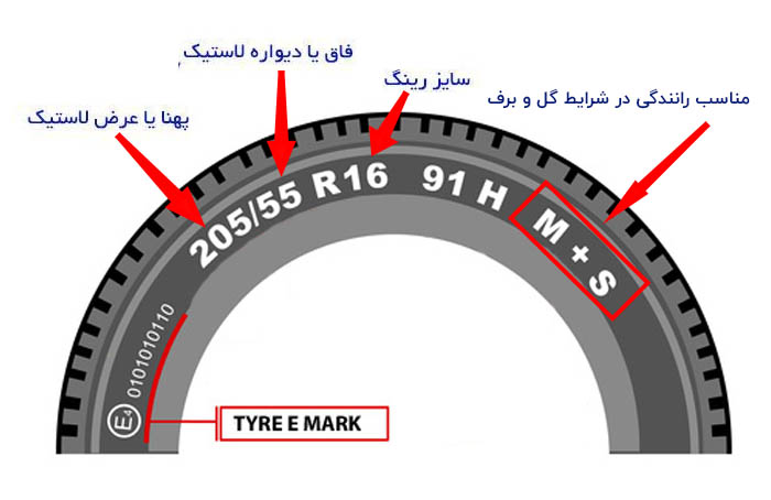 تفکیک جزییات نوشتههای روی لاستیک