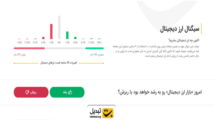 سیگنال ارز دیجیتال تبدیل