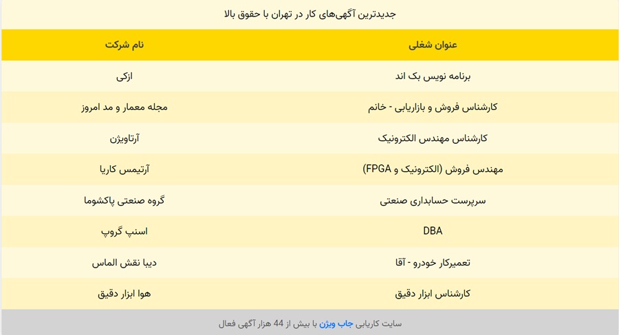 کار در تهران