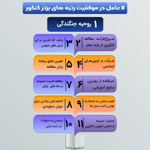 اینفوگرافی عوامل موفقیت در کنکور