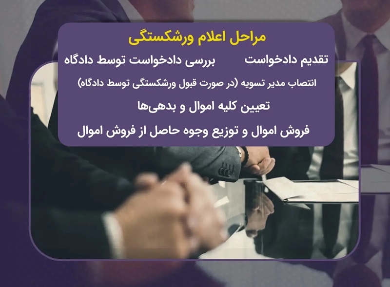 مراحل اعلام ورشکستگی