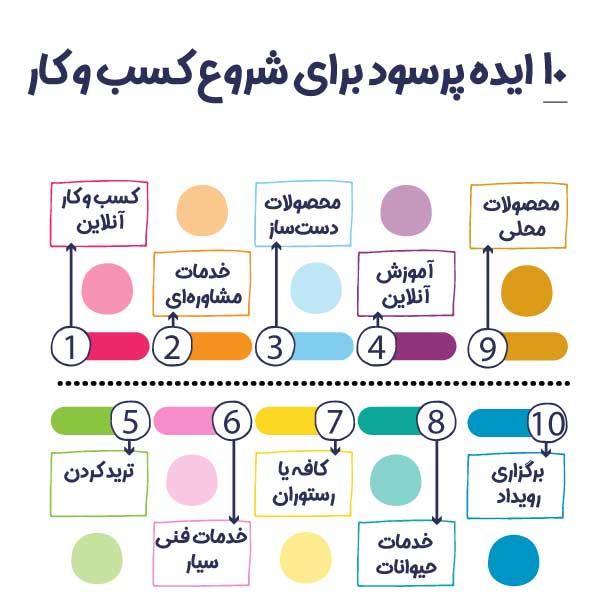 موفقیت در کسب و کارهای کوچک