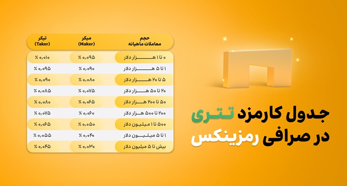 بهترین صرافی ارز دیجیتال ایران از نظر کارمزد