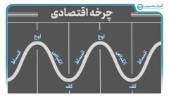 ترمزهای رشد اقتصادی بالا در ایران