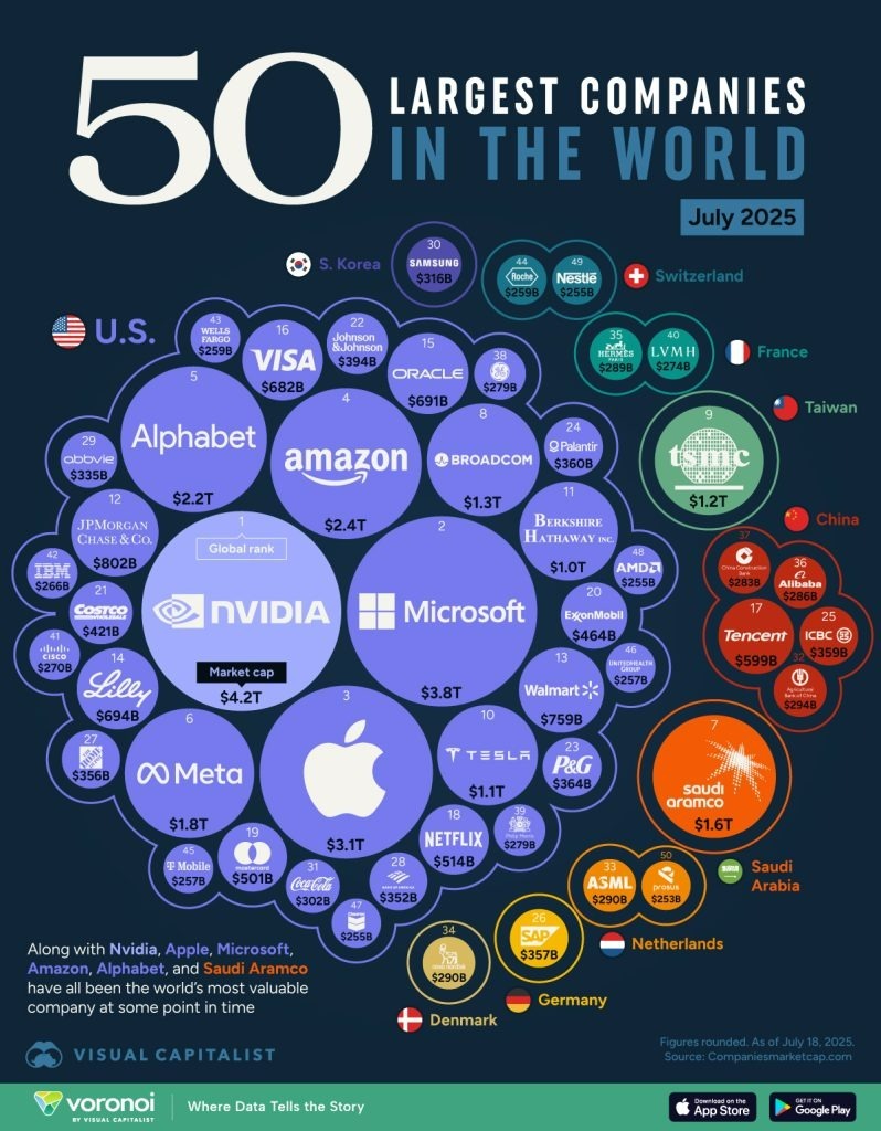 50 شرکت برتر جهان 2025