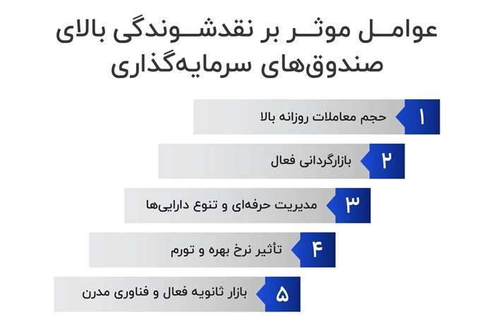عوامل موثر بر نقدشوندگی بالای صندوق‌های سرمایه‌گذاری