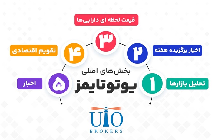 سایت خبری ارز دیجیتال