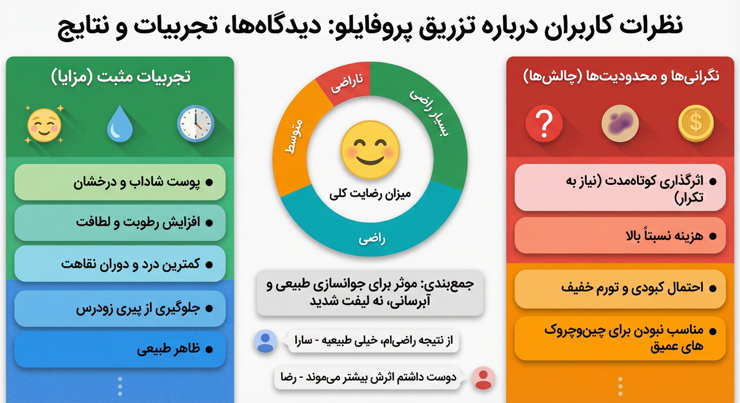 نظرات پروفایلو