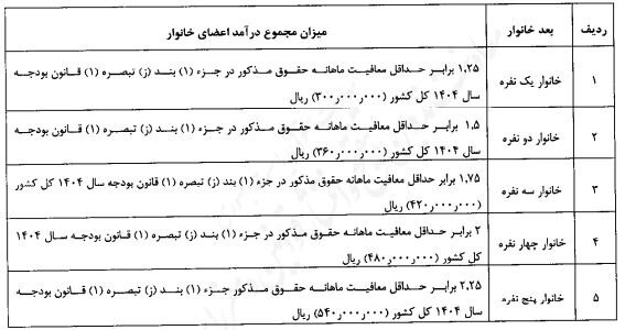 حذف از کالابرگ