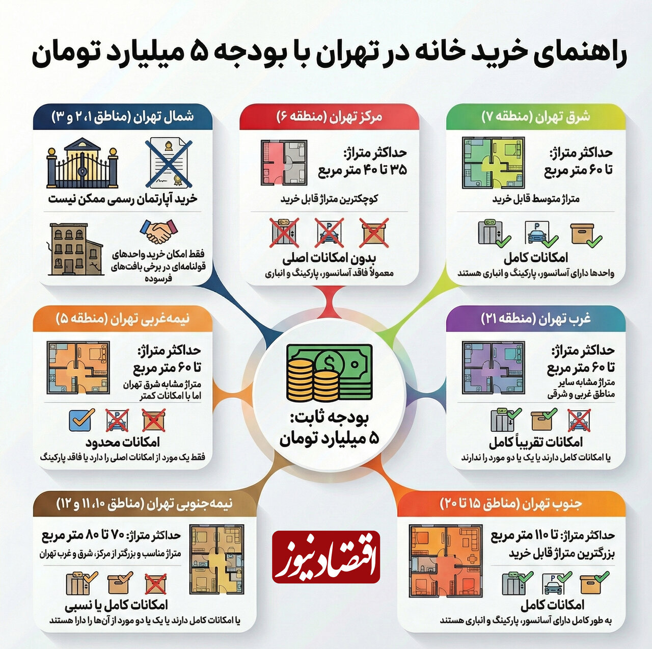اینفوگرافی خرید خانه در تهران