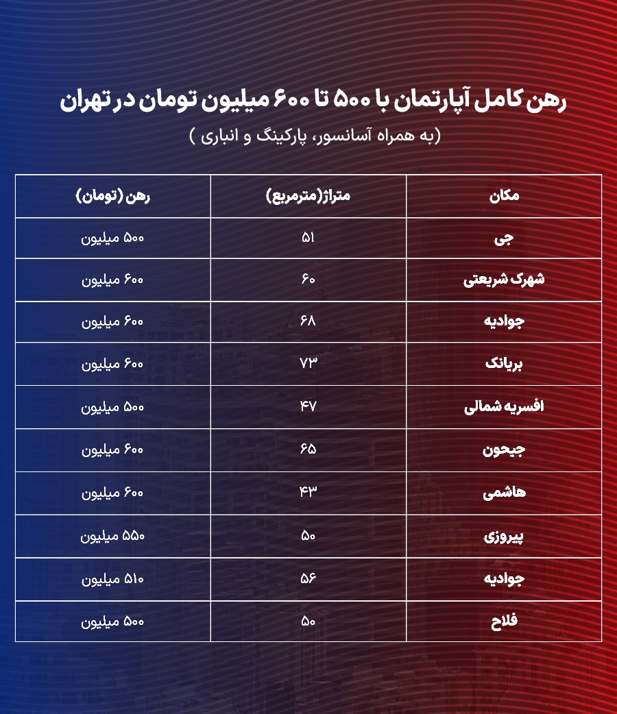 جدول قیمت رهن آپارتمان