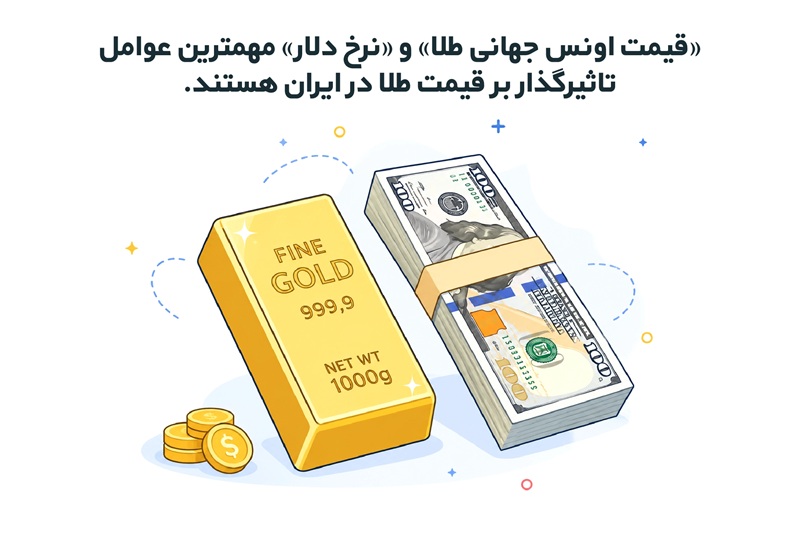 مهمترین عوامل موثر بر قیمت طلا