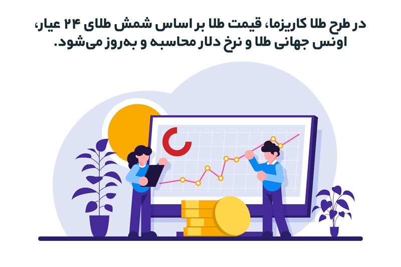 محاسبه نرخ طلا در طرح طلا کاریزما