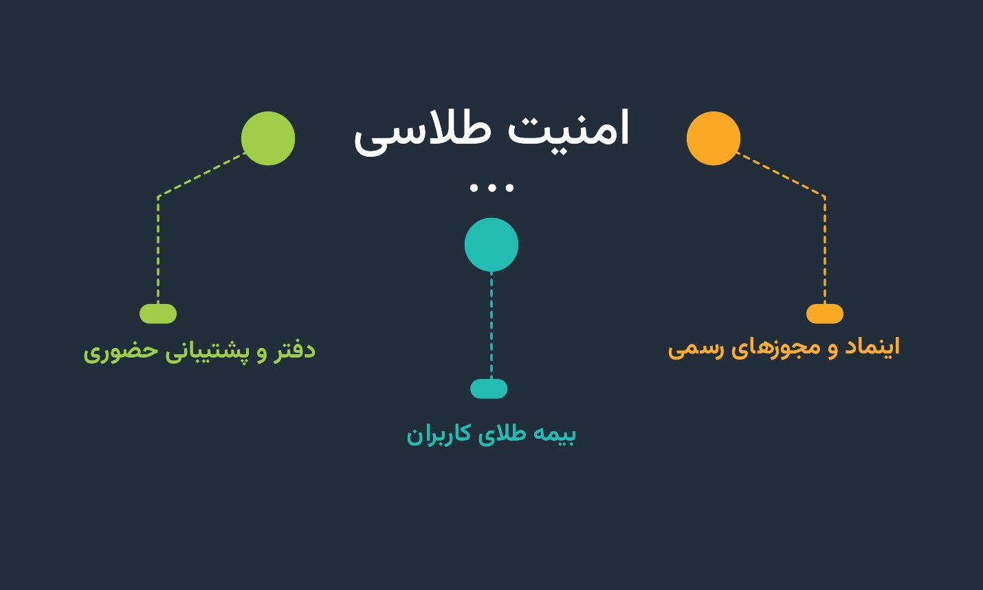 مزایای استفاده از طلاسی