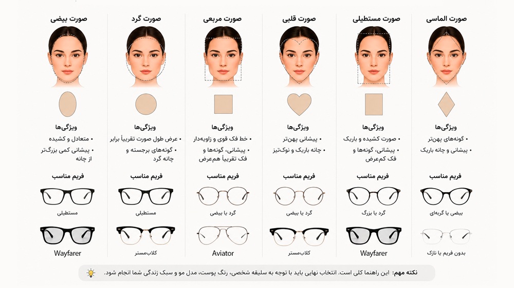 فریم عینک طبی مناسب
