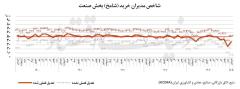 سقوط صنعت به روایت شامخ