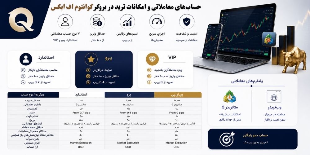 انواع حساب معاملاتی در بروکر کوانتوم
