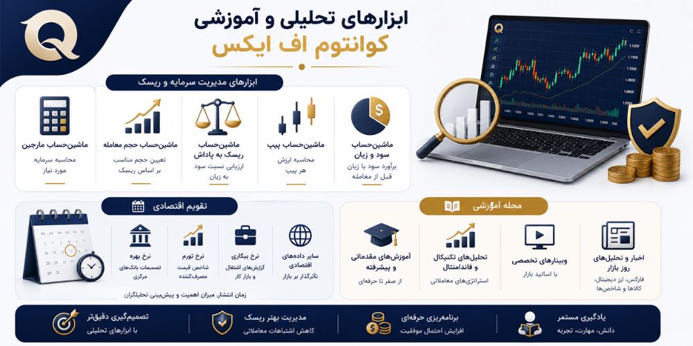 ابزارهای فارکس