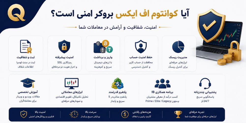 بروکرهای قابل اعتماد برای ایرانیها