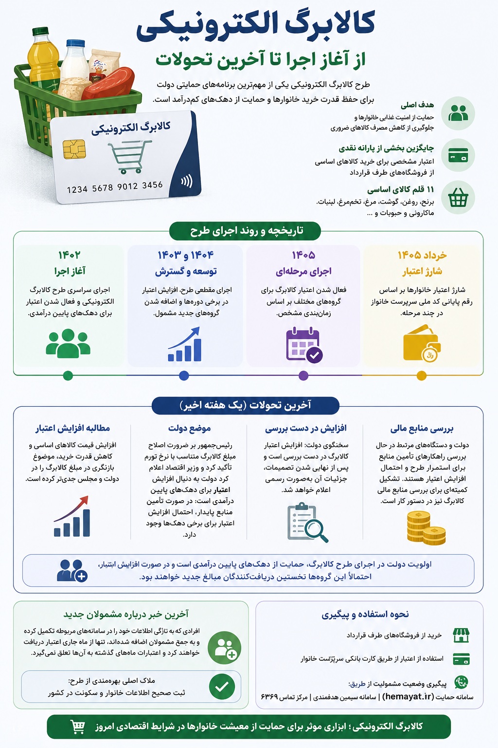 تاریخچه کالابرگ