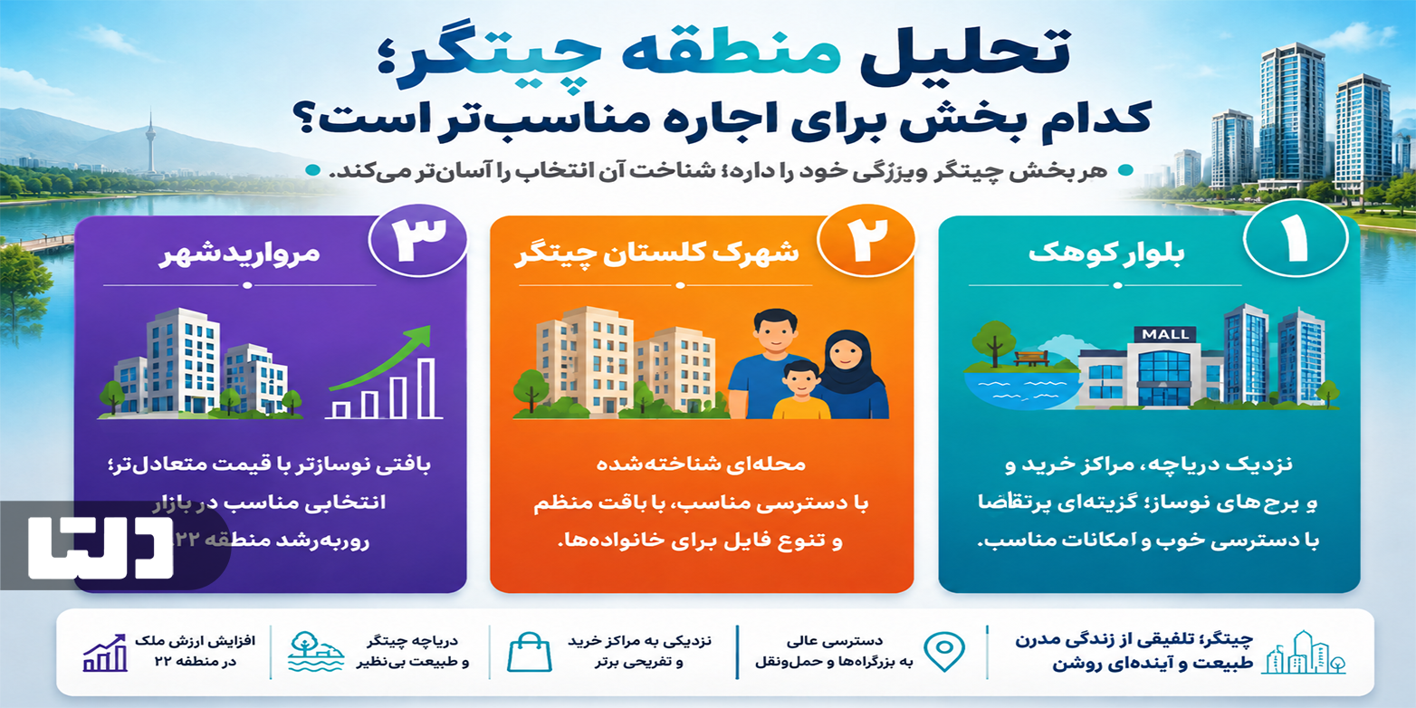 رهن و اجاره آپارتمان در چیتگر