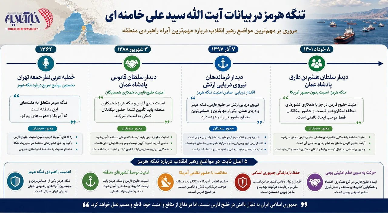 اینفوگرافی/ تنگه هرمز در اندیشه آیت‌الله سیدعلی خامنه‌ای + تصویر
