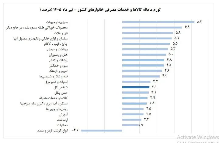 کاهش سرعت گرانی در یک وضعیت شکننده