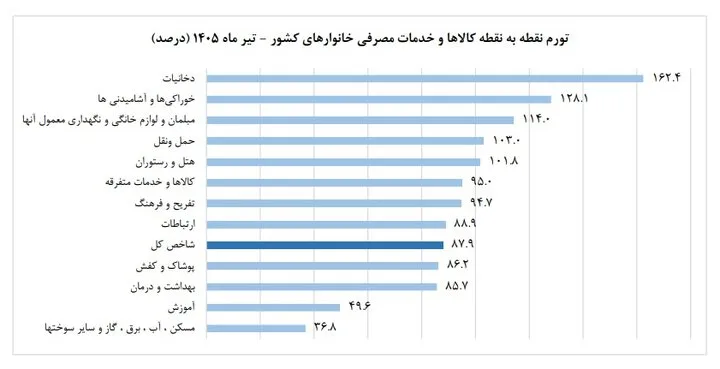 کاهش سرعت گرانی در یک وضعیت شکننده