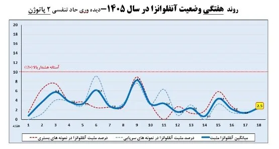 س