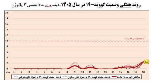 س
