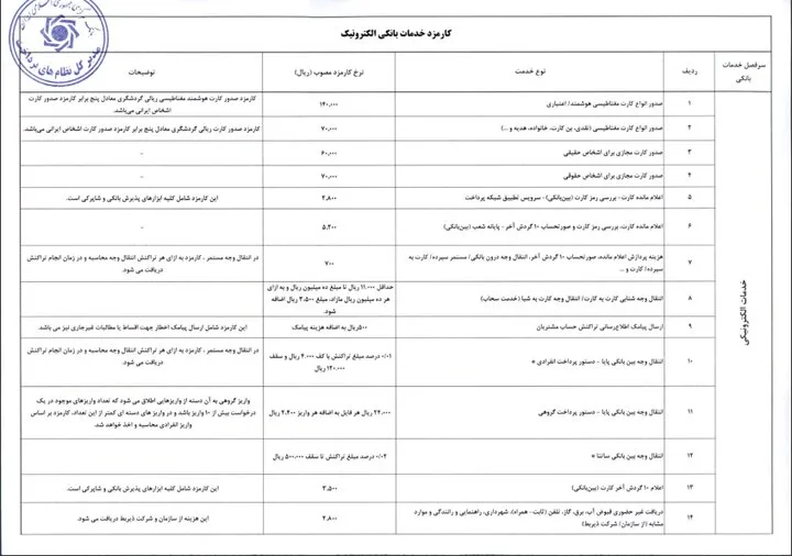 کارمزد خدمات بانکی دوباره به روز شد
