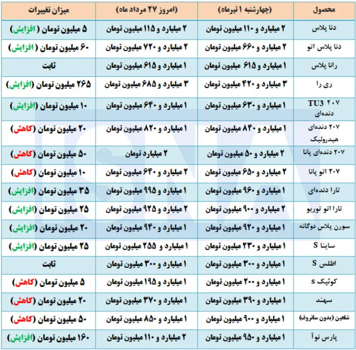 نگاهی به قیمت خودروهای داخلی در بازار+جدول