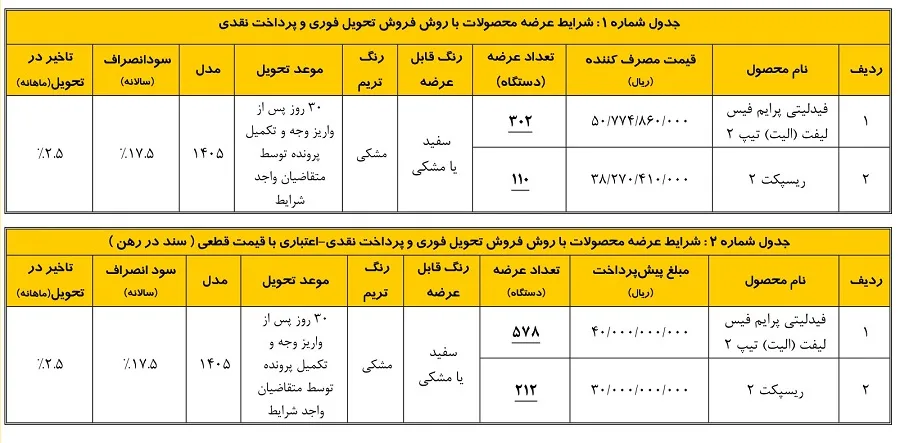 شرایط فروش بهمن موتور شهریور ۱۴۰۵