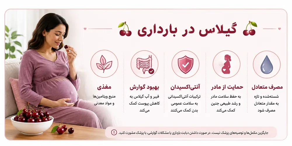 خواص گیلاس برای زن باردار خواص گیلاس برای زنان باردار