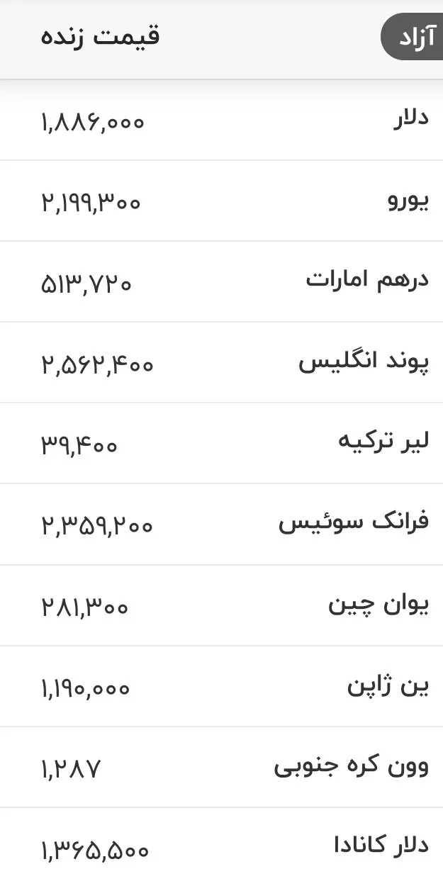 نرخ دلار و انواع ارزها امروز ۲۹ مرداد ۱۴۰۵ / دلار کانال به کانال جابه‌جا شد + جدول