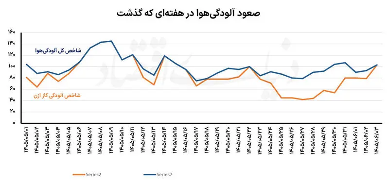 نمودار