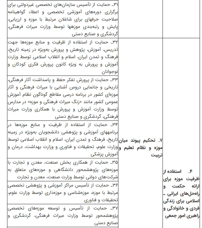 نقشه راه تحول موزههای ایران تا افق ۱۴۱۰ / موزهها در مسیر مردمیسازی، فناوری و دیپلماسی ف